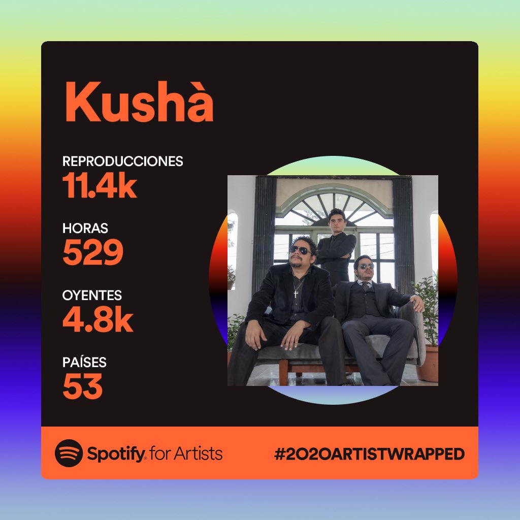 RockKusha's tweet photo. Nuestro primer #spotifywrapped les agracemos siempre el apoyo en este primer año en las plataformas digitales ❤️🔥 pronto les vamos a traer mas música para que disfruten buenas vibras para todos y esperamos seguir creciendo junto a ustedes 🎶

#ecuador #spotify https://t.co/DvcGdfGBeY