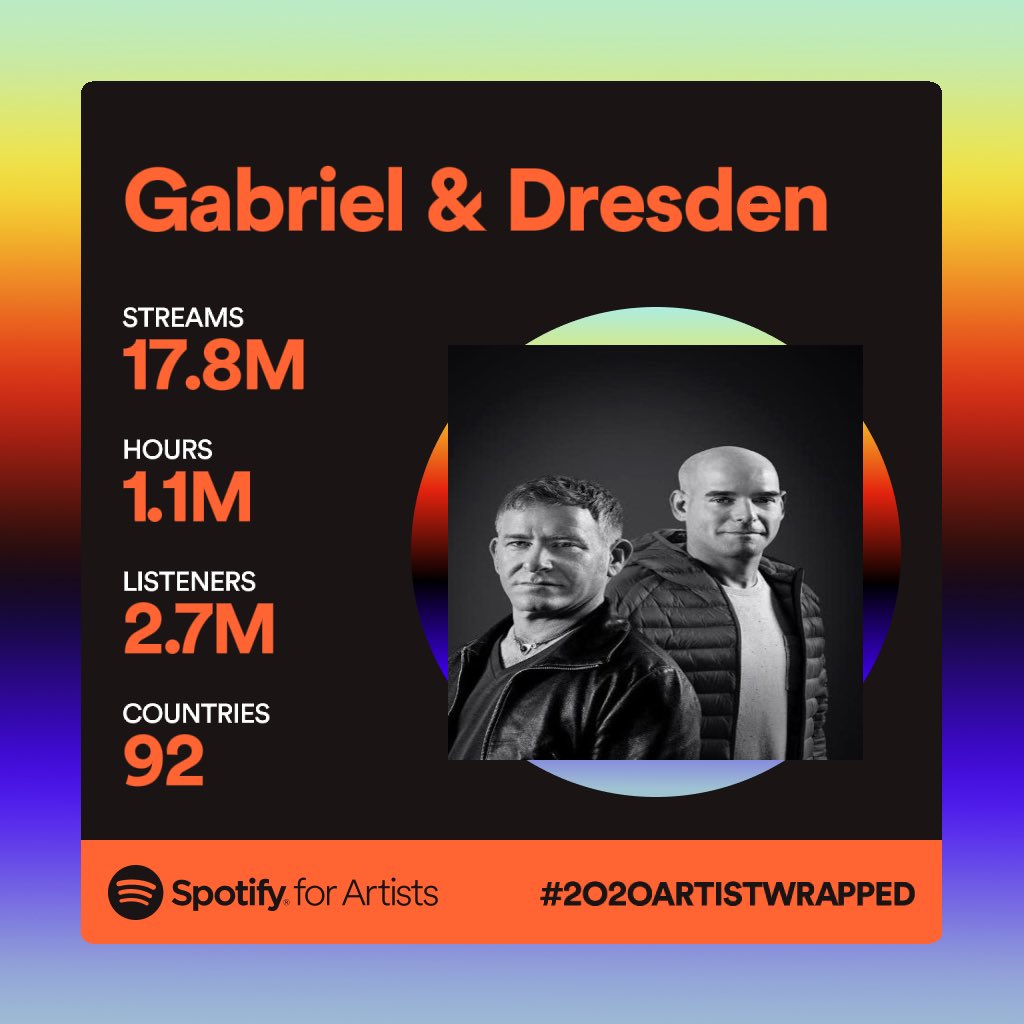 GabrielNDresden's tweet photo. Our Spotify report card has shown up and you all showed up for us again in great numbers! Thanks to each and every one of you who played or shared our music with others ❤️ https://t.co/aXCf5f5JFy