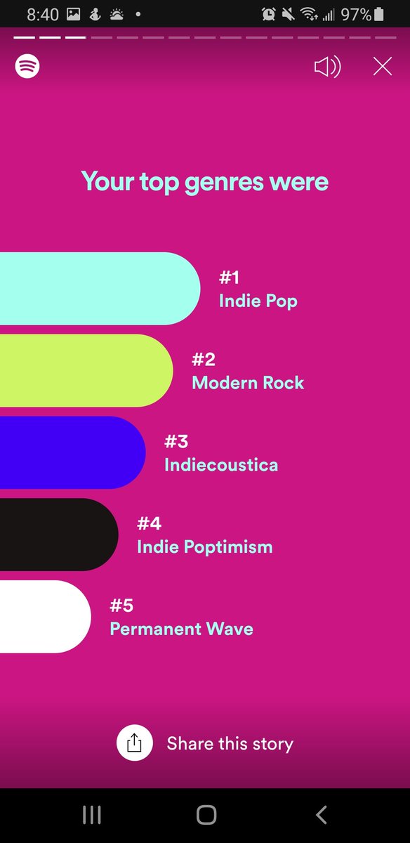 foamofsea's tweet photo. I'm not sure how my top artists were spot on but my top songs felt so off lol https://t.co/hhWTfLtFVy
