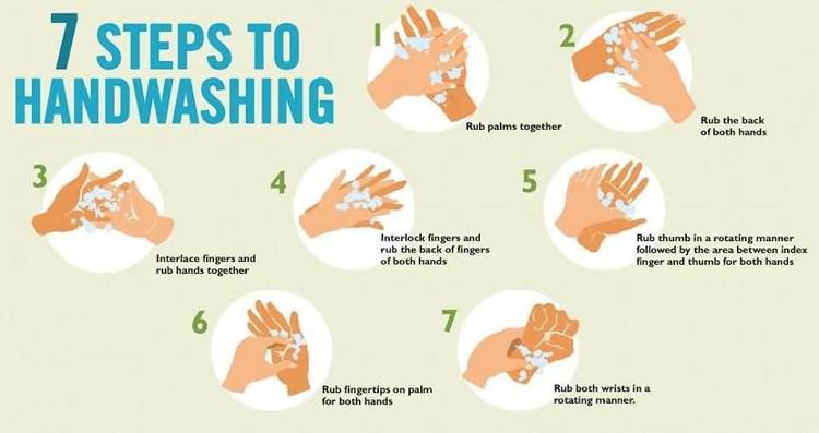 CounselMarist's tweet photo. #NationalHandwashingAwarenessWeek https://t.co/FtPfrnuc9F