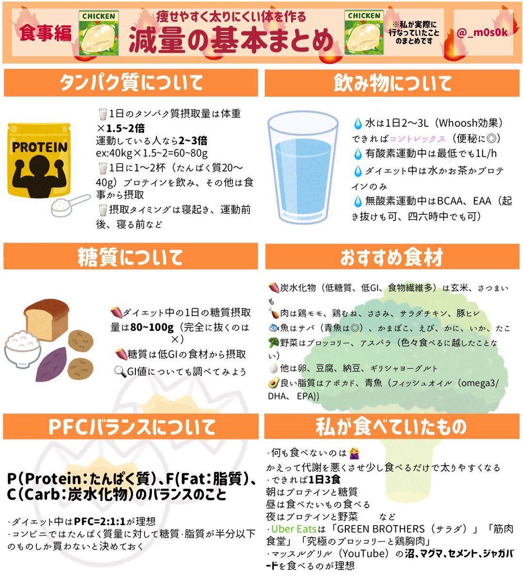 On Twitter 私が行なっていた減量 ダイエットの基本まとめ よく聞かれるのでまとめました 食事編と運動編 ジムとヨガと 運動後のケア ダイエットは 食事8割 運動2割 だからみんな頑張ろう Https T Co Dqzeziancz Twitter