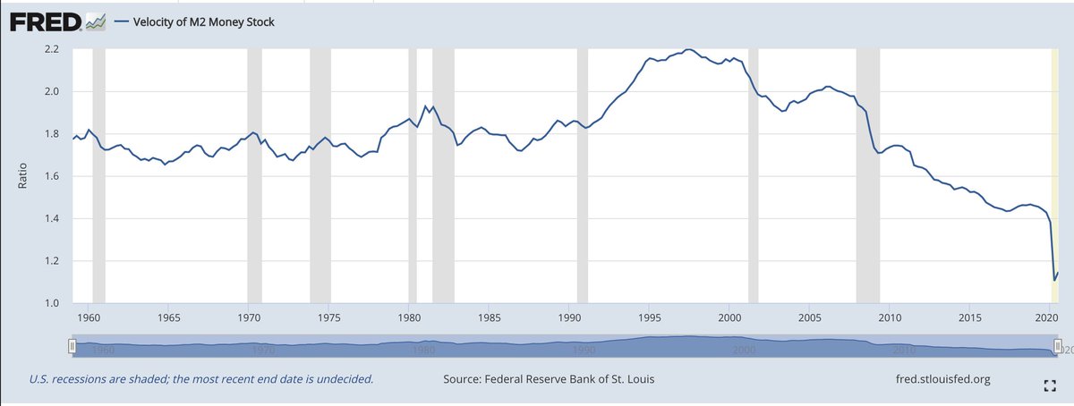 [2] I also came to conclusion if your velocity of money will drop below certain level -> demographics will eat you and that's a point of no return.velocity of money now seems to be equivalent of loans / deposits ratio also, not only GDP / money supply.