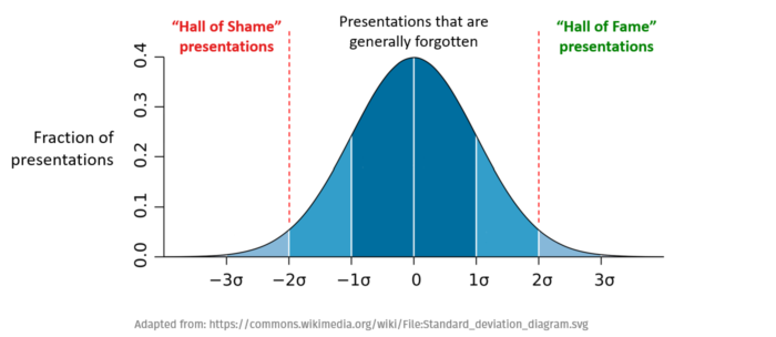 AGU_SciComm's tweet photo. Giving a Normal (Well, Gaussian) Conference Presentation https://t.co/Iai8rChcJ3 #SciComm #PhDChat #PhDLife #profressionaldevelopment #AGU20 https://t.co/chwAZ7rKOr