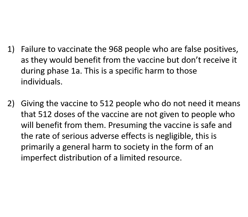 19/...would have administered the vaccine to 512 individuals who DID NOT need one and failed to administer the vaccine to 968 individuals who DID need one.Harm in this situation arises in two forms:1) Harm to specific individuals2) Harm to society in general