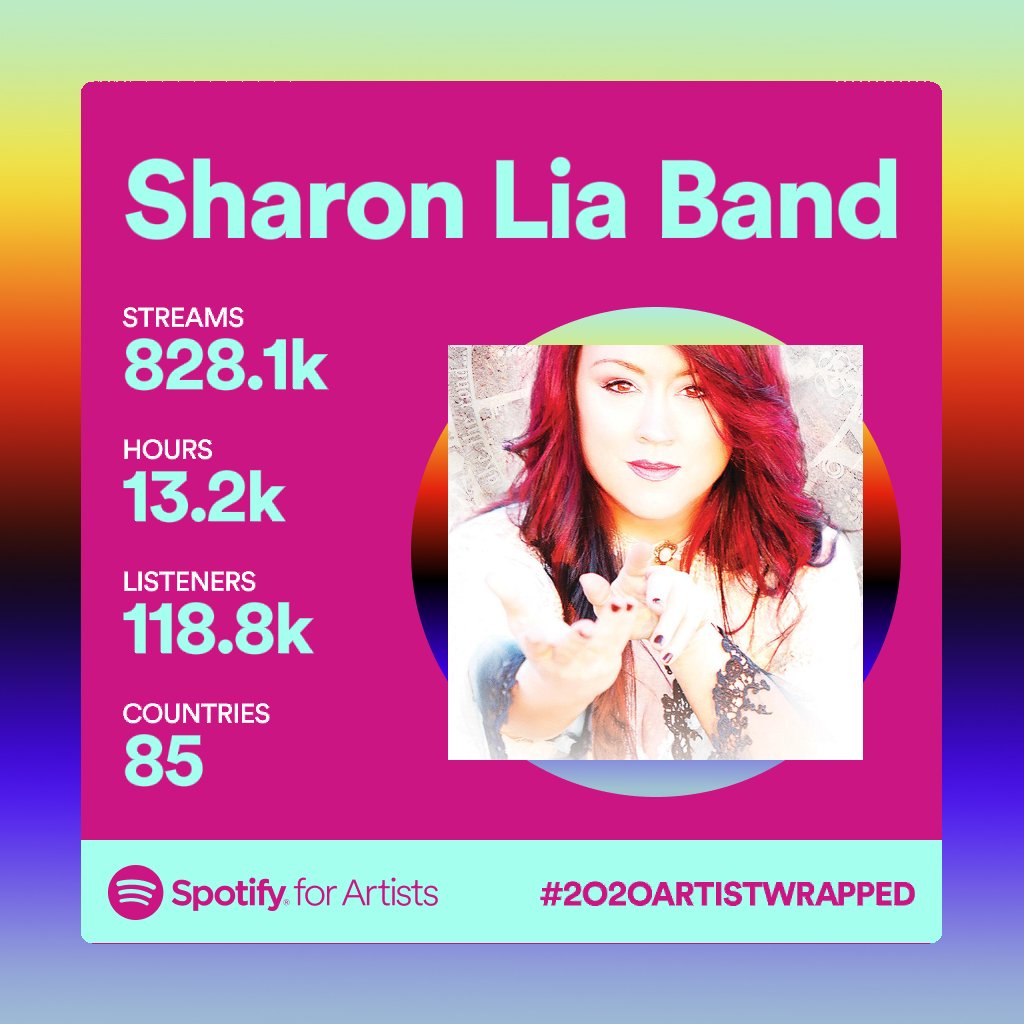 Thanks for all the love this year. #2020ArtistWrapped wrappedforartists.byspotify.com/share/f3a39c45…