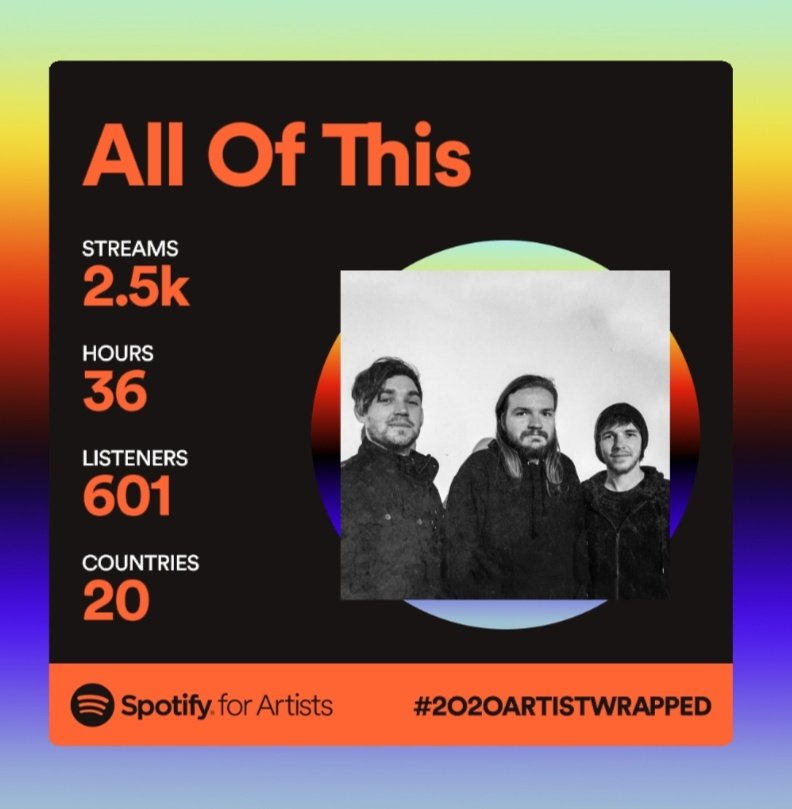 AllOfThisPunk's tweet photo. Thanks so much to everyone who listen to us this year! Here's to making 2021 even better!
 #2020ArtistWrapped https://t.co/URuvhZTlKE