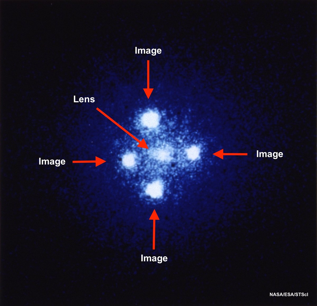 6/ Common image configurations in strong lensing include:Multiple images (top left)Giant arcs (top right)Einstein cross of 4 images (bottom left)Einstein Ring (bottom right)- often a combination of many of the above!
