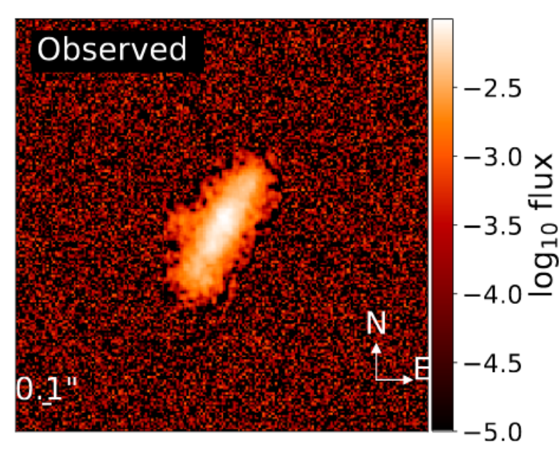 18/ Once we have lens models for the foreground cluster, we can even use them to modify the images and reconstruct what the distant source galaxy ACTUALLY looks like!!!This example from Yang et al. 2020 shows an observed image of a distant galaxy vs the reconstructed source.