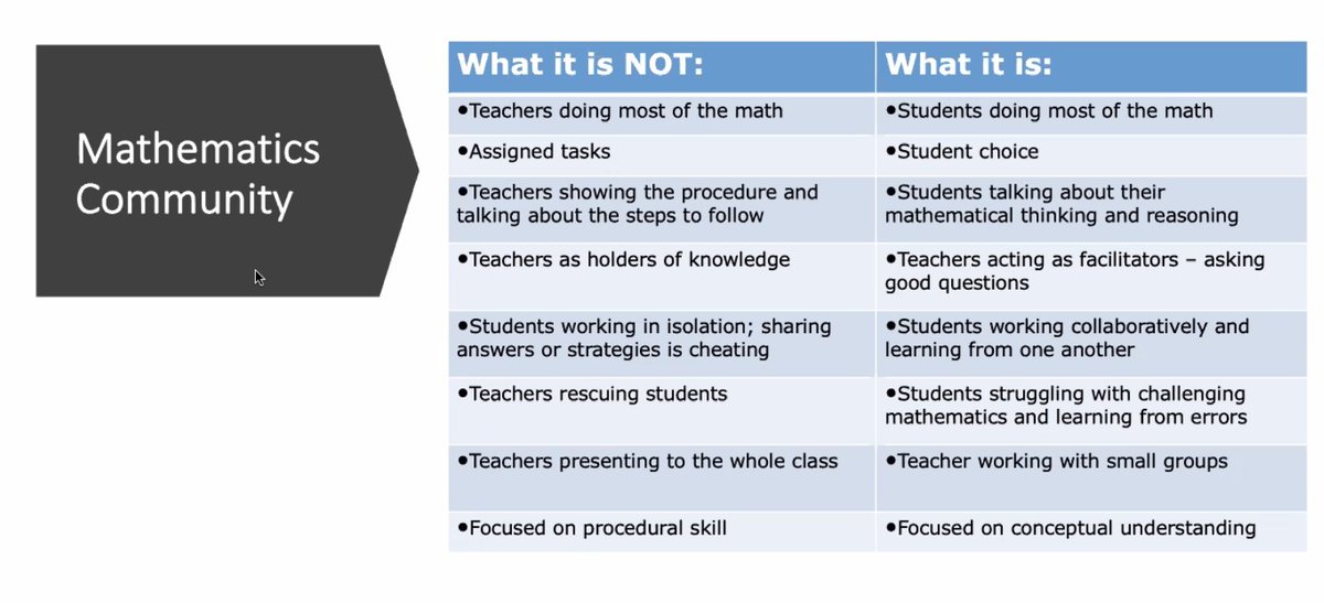 spriest6317's tweet photo. Huge differences that define a mathematics community!! #wildaboutMAMLE https://t.co/lgMXU7ty5h