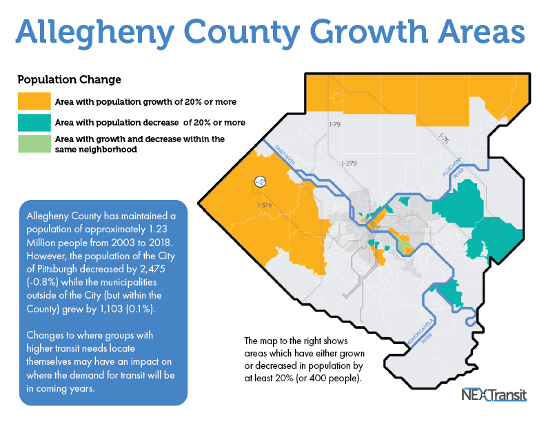nex_transit's tweet photo. Our team of planners has been hard at work assessing what areas could use more or different transit. Allegheny County is experiencing a shift in population, and this affects how much transit service an area needs. Learn more at https://t.co/a1Gxb3TrCL #NEXTransit https://t.co/oi5DXY6RxC