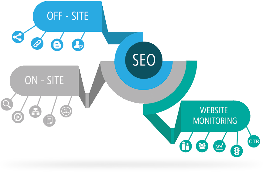 SeoToRank2's tweet photo. Here is the best SEO services UK . We will research your website and provide you a list of current status, and what’s are needed

https://t.co/gwBXzQNC1x

#seogoogleranking
#googlewebsiteranking
#seoserviceuk @seo
#bestseoagency
#bestseoagencywebsites
#bestseoservice
#seocompany https://t.co/oA8m14rBOr