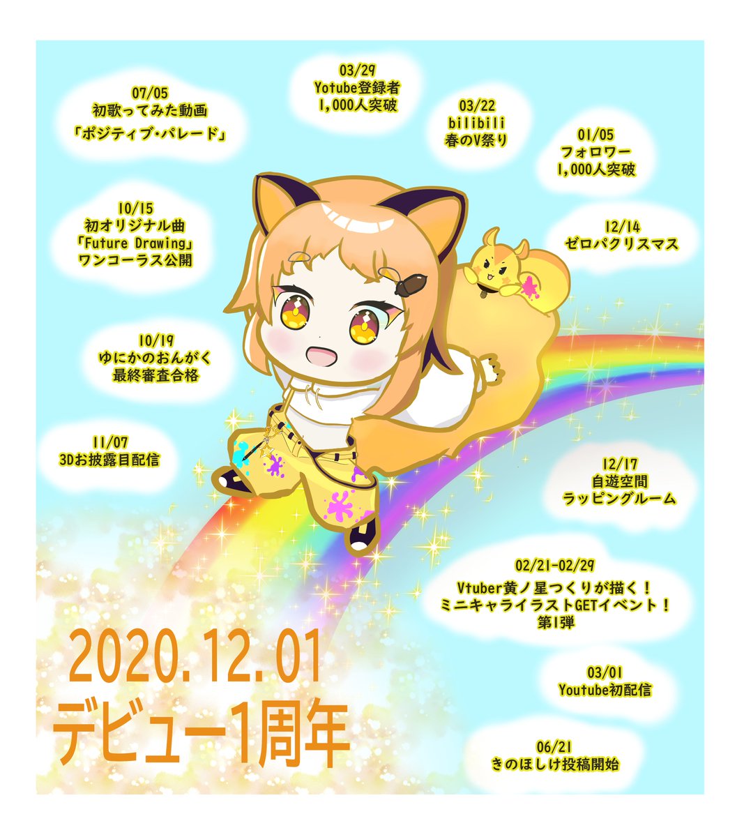 Twoucan 黄ノ星つくりデビュー1周年 の注目ツイート イラスト マンガ コスプレ モデル