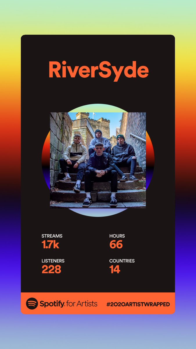 whilst they’re not stupid crazy numbers, we’re still grateful for all of the support you’ve shown us the past year ❤️