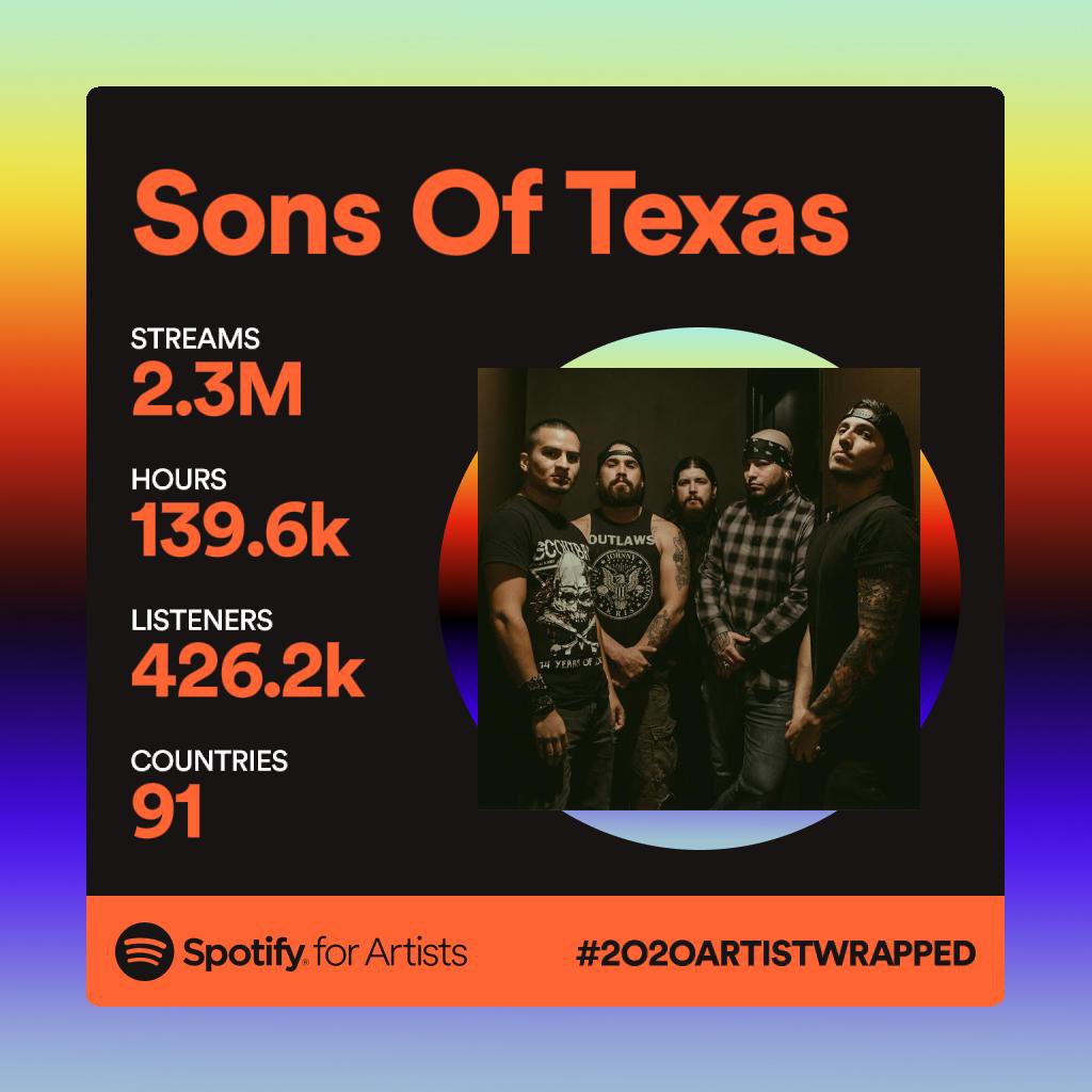 sonsoftexas's tweet image. We dun grew this year n shit! Thank y’all SO much 🥰