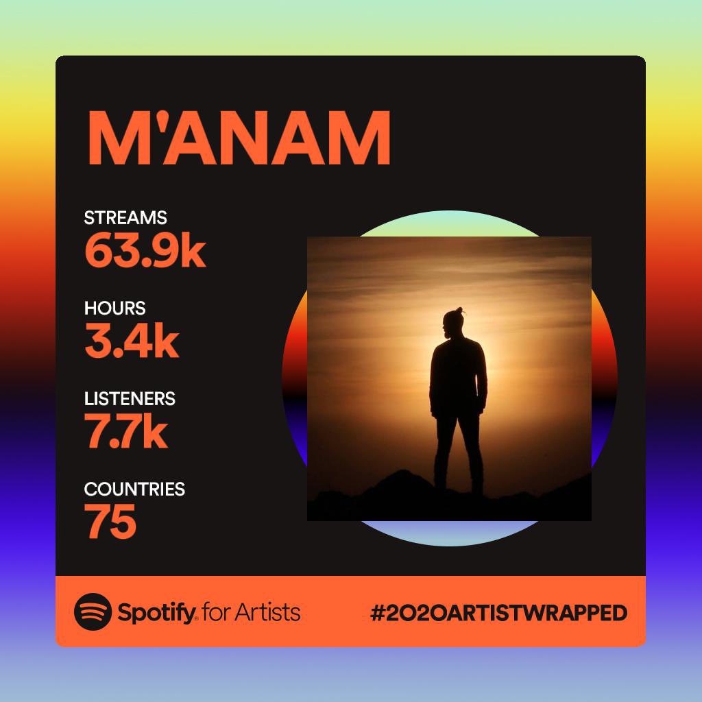 In November 2019, we released our self-titled debut album M'ANAM into the world. Just over a year old and it's had quite the time! 
Thank you for listening. 
With special thanks to our artistic director and composer <a href="/michaelmcbot/">Michael McGlynn</a> and sound engineer Brian Masterson. #2020Wrapped