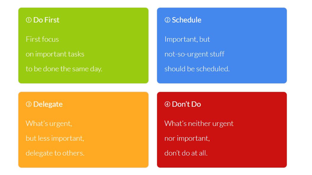 THE FOUR QUADRANTSPrioritizing tasks by urgency and importance results in 4 quadrants with different work strategies:1st > Do first2nd > Schedule 3rd > Delegate4rd > Don't DO