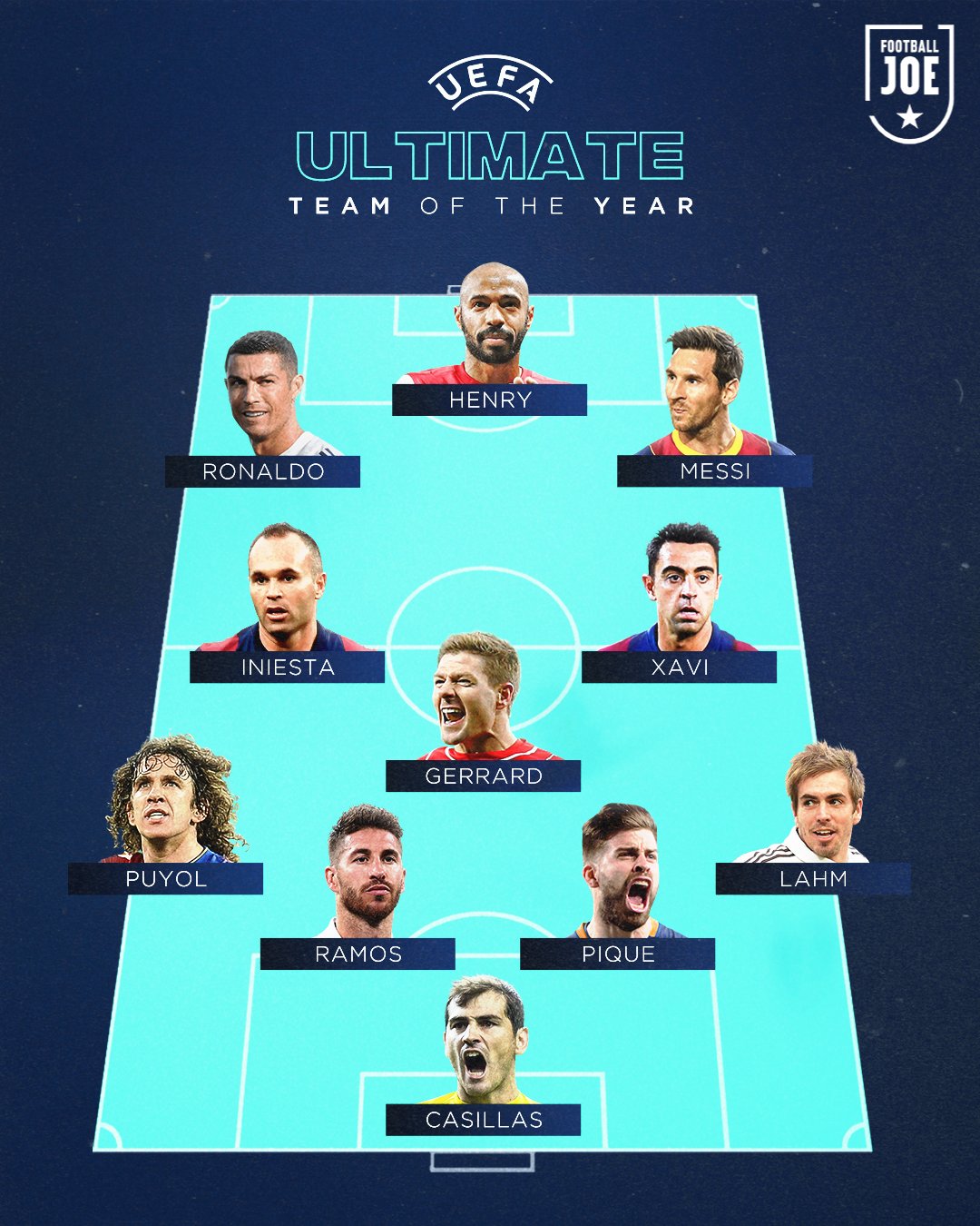 Team of the hotsell year 2019 uefa