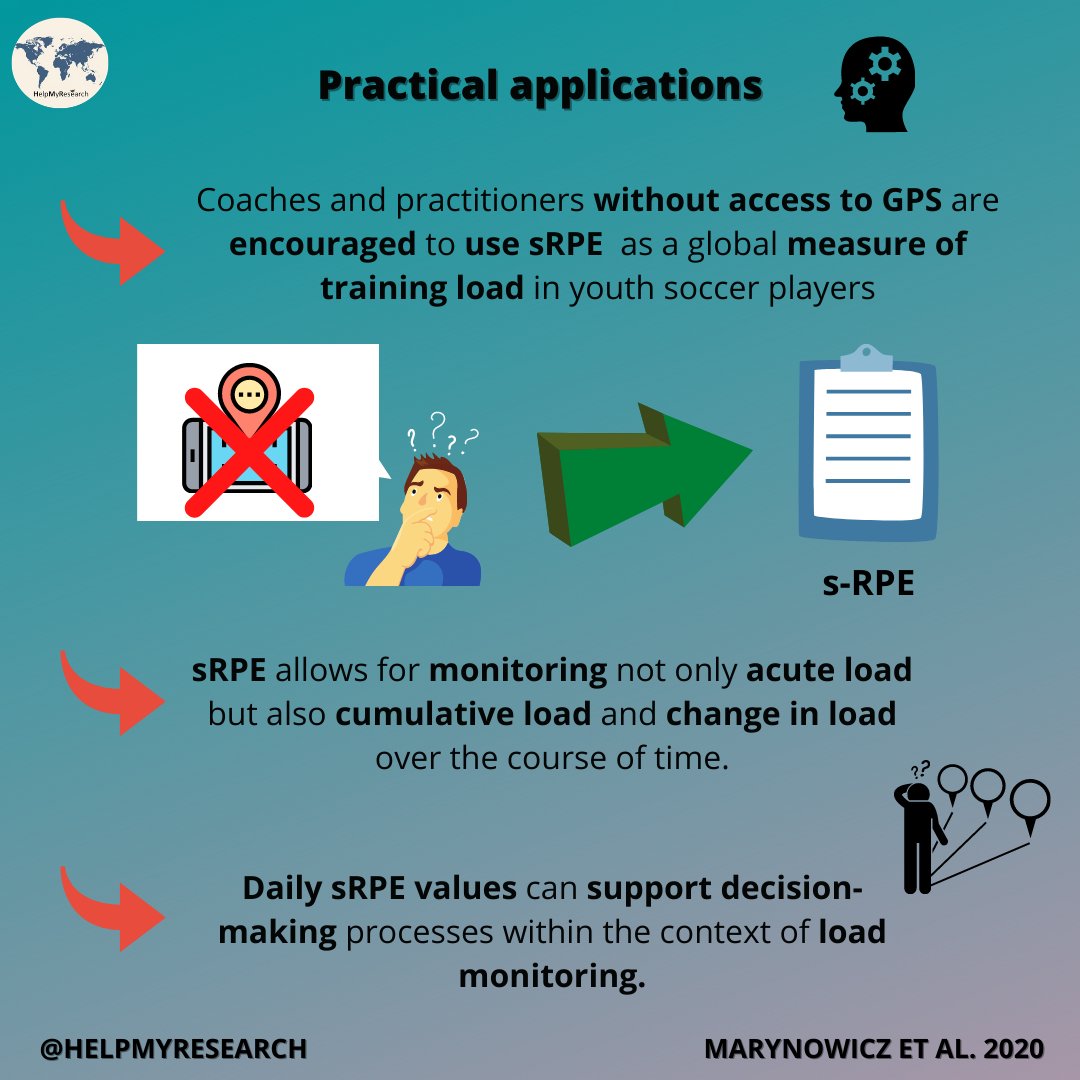 ⚠️Research promotion #9⚠️

Thank you to <a href="/MarynowiczJakub/">Jakub Marynowicz</a> for sharing his research🙌 
￼
Full article👉bit.ly/3oldk1D

Interested in sharing your research? Complete this form👇
 bit.ly/3dvMYFZ

#soccer #youth #trainingload #research #share #knowledge