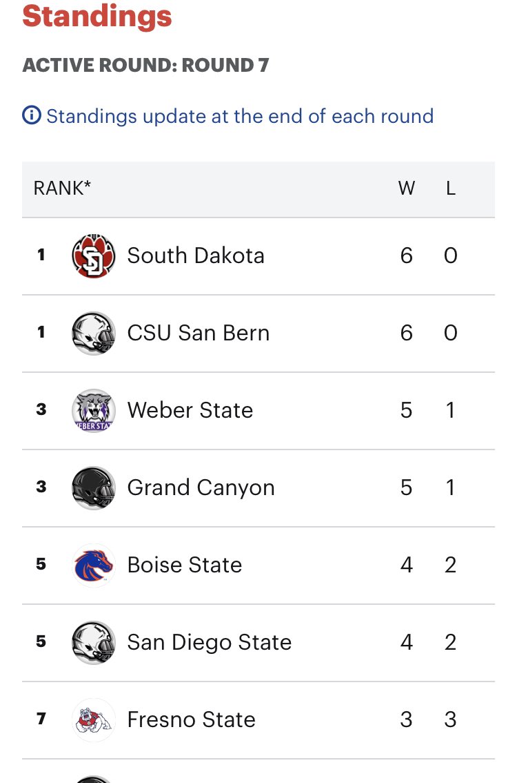 SDCoyoteEsports's tweet photo. Our run in the @LevelNextGG Fall Champions Series continues tonight, with our first match featuring the two remaining undefeated teams in the Western Conference!

7:00 - CSU San Bernardino
7:45 - Bismarck State College

Watch live at https://t.co/AF6OXIQyj8

#LevelNextChampions https://t.co/hWpf0Br6yF