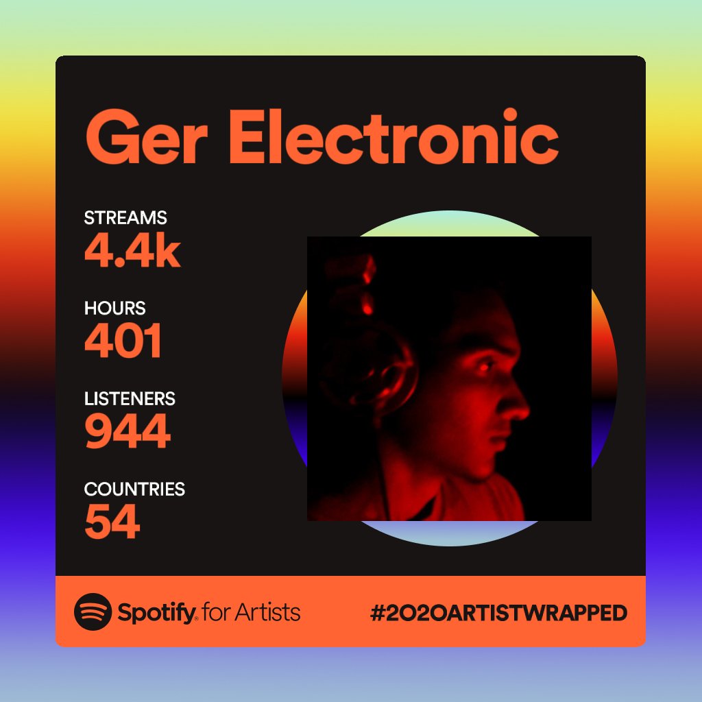 djgerperc's tweet photo. Thanks for all the love this year. #2020ArtistWrapped #gerelectronic #techhouse #deeptech #deephouse #afrotech https://t.co/3knENSGFLg