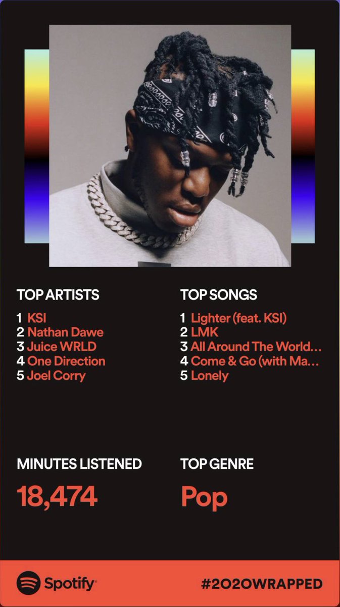 This is my Spotify 2020 Wrapped, what’s everyone else’s?
-
-
-
#jam3syb0y23 #streamer #streaming #spotify #spotifymusic #spotifywrapped2020 https://t.co/SmI50onfHB