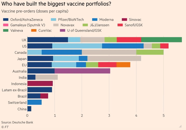 3/ The UK  has invested millions into research and development and has secured 357 million vaccine doses, which is amongst the highest per capita in the world. Thanks to the Vaccine Taskforce,  @MattHancock + all at  @DHSC for their tireless work to get us to this stage.