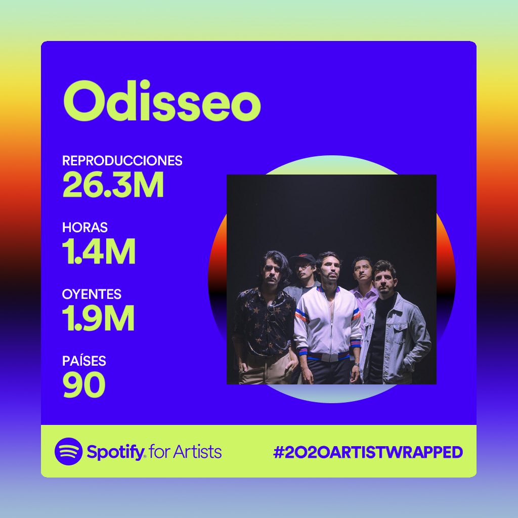 Woow! Vemos mucho Odisseo en el año musical de todos ¡muchas gracias por escucharnos tanto! @SpotifyMexico #2020ArtistWrapped https://t.co/hFSqWOZ5AQ