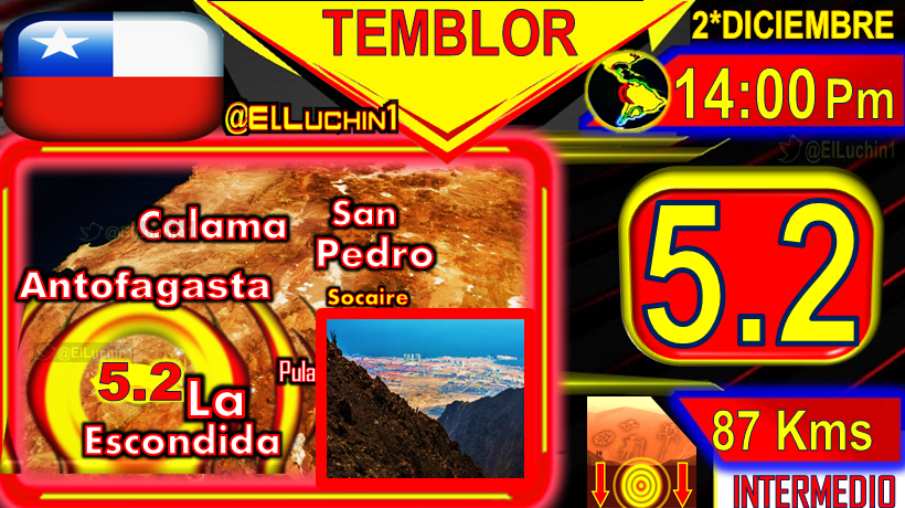 🇨🇱Magnitud Final
➡ #Temblor🔴5.2⚡ Oficial CSN
🏜#Antofagasta 45 Kms al Oeste de #LaEscondida
⏱14:00 Pm 🏜Tarde #Chile🇨🇱
SUPERFICIAL🔰87 Kms
#FelizMiercoles #Sismo https://t.co/85JJtlCn1c