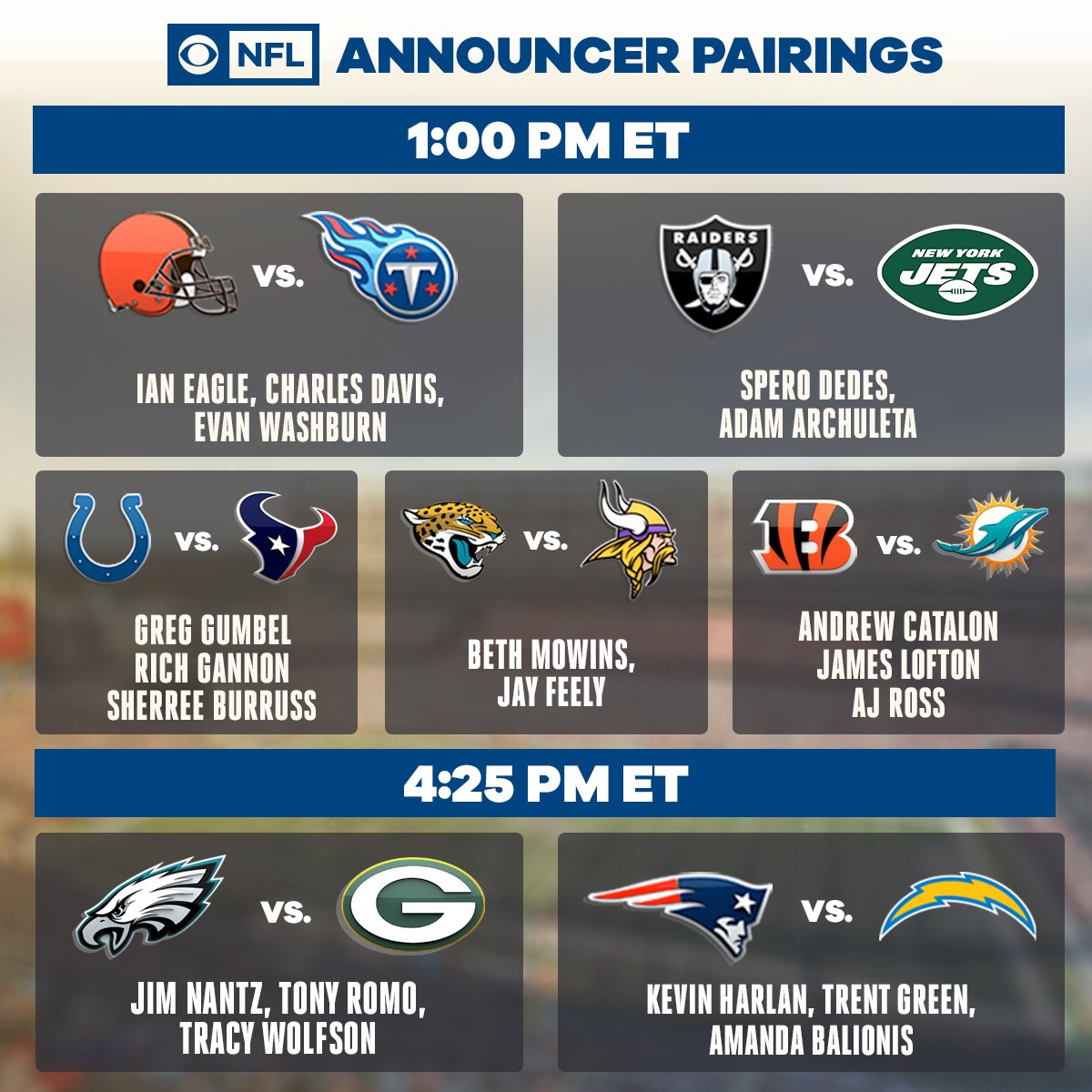 CBSSportsGang's tweet image. .@NFLonCBS Week 13 Announcers