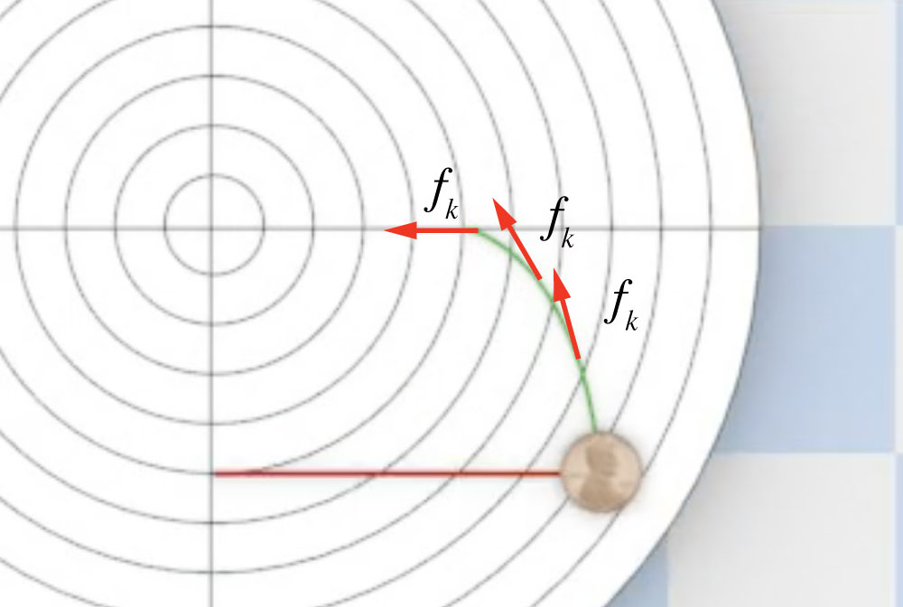SciSims's tweet photo. @arundquist I guess the f_k direction would be tangent to the green line from the animation, which would then cause the red line to curve upward. How's that sound? Cool question. https://t.co/Xc25FsrVXF