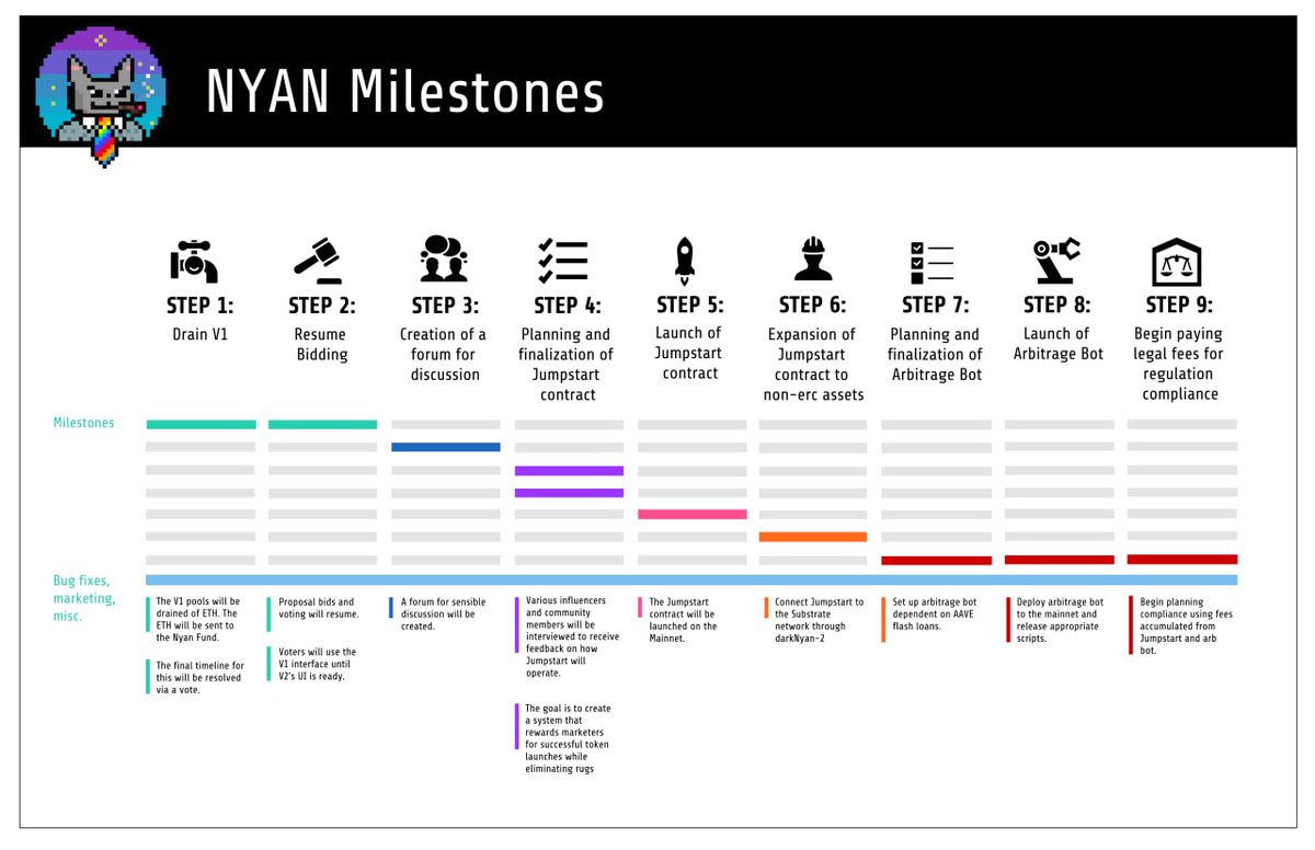 jcrv__'s tweet photo. $NYAN-2 official links.
join / read / participate / learn
Website: https://t.co/SlqDax9Z28
Forum: https://t.co/bRbJ65NKYn
Telegram: https://t.co/69EWN9RRpO
Github: https://t.co/4r0f5cV1jN…
LearnNyan: https://t.co/c0vepiW8Rk
$NIP-2 $dNYAN-2
#DeFiHedgeFund #jumpstart #easybid https://t.co/6XIzryvAG1