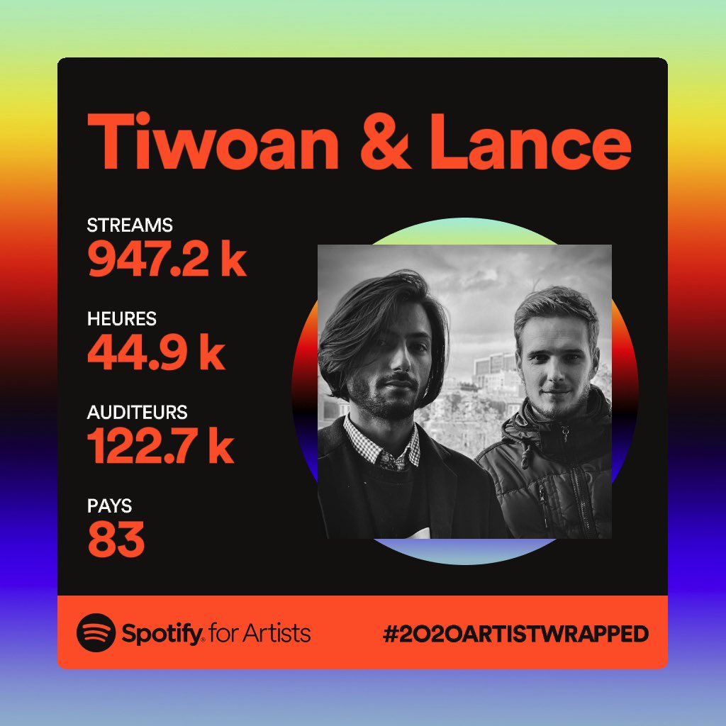 Thank you all very much for the amazing support ! 🧡 

This year was crappy but thanks for making it a little better ! We love you 🖤

#2020artistwrapped #spotify #2020 #recap #music