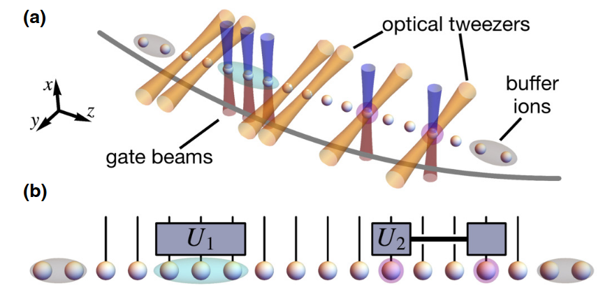 Philipp Schindler (@pschindleruibk) on Twitter photo Combining optical tweezers with Paul traps might enable larger registers for #iontrap #QuantumComputing. We contributed to theory done <a href="/uniinnsbruck/">@uniinnsbruck@social.uibk.ac.at</a> which has been published in <a href="/PRX_Quantum/">PRX Quantum</a> journals.aps.org/prxquantum/abs… Thanks to <a href="/APSphysics/">American Physical Society</a> for the smooth and fast publishing process. Combining optical tweezers with Paul traps might enable larger registers for #iontrap #QuantumComputing. We contributed to theory done <a href="/uniinnsbruck/">@uniinnsbruck@social.uibk.ac.at</a> which has been published in <a href="/PRX_Quantum/">PRX Quantum</a> journals.aps.org/prxquantum/abs… Thanks to <a href="/APSphysics/">American Physical Society</a> for the smooth and fast publishing process.