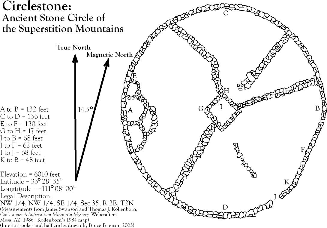 Indians have been active in the area for a long time. The Circlestone Ruins in the area are thought to be astronomical markers, similar to other megalithic structures. Creator unknown, but thought to predate even the ancient Puebloans/Anasazi in the area.