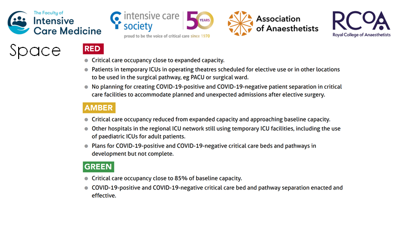 We RAG rated organisational stress according to this document  https://static1.squarespace.com/static/5e6613a1dc75b87df82b78e1/t/5eac2a173d65cd27933fca88/1588341272367/Restarting-Planned-Surgery.pdfBut in essenceGreen - functioningAmber - stressedRed - unable to function properly