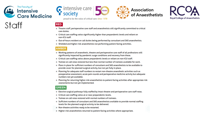 We RAG rated organisational stress according to this document  https://static1.squarespace.com/static/5e6613a1dc75b87df82b78e1/t/5eac2a173d65cd27933fca88/1588341272367/Restarting-Planned-Surgery.pdfBut in essenceGreen - functioningAmber - stressedRed - unable to function properly