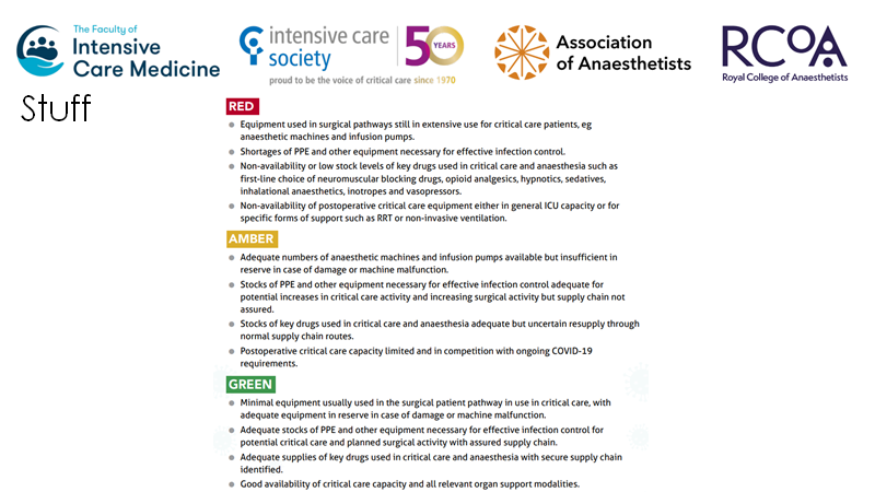 We RAG rated organisational stress according to this document  https://static1.squarespace.com/static/5e6613a1dc75b87df82b78e1/t/5eac2a173d65cd27933fca88/1588341272367/Restarting-Planned-Surgery.pdfBut in essenceGreen - functioningAmber - stressedRed - unable to function properly