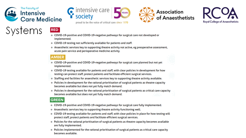 We RAG rated organisational stress according to this document  https://static1.squarespace.com/static/5e6613a1dc75b87df82b78e1/t/5eac2a173d65cd27933fca88/1588341272367/Restarting-Planned-Surgery.pdfBut in essenceGreen - functioningAmber - stressedRed - unable to function properly