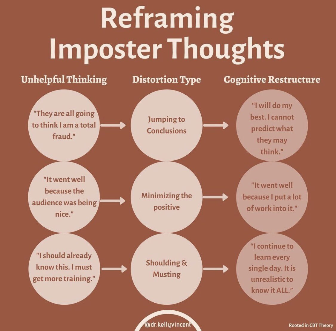 Tips for dealing with imposter syndrome (by dr.kellyvincent)❤️ #AcademicTwitter #phdchat