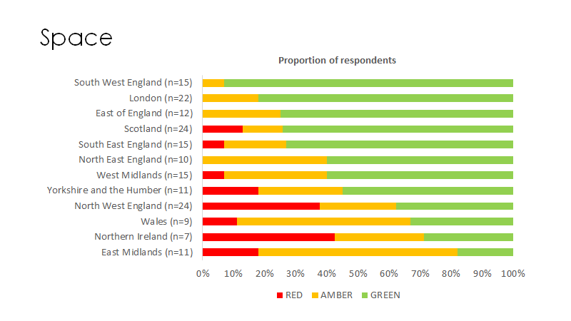 Followed by Spaceagain regional variations ++(Systems and stuff holding up well)