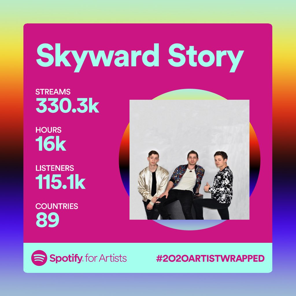 Still feeling loved❤️