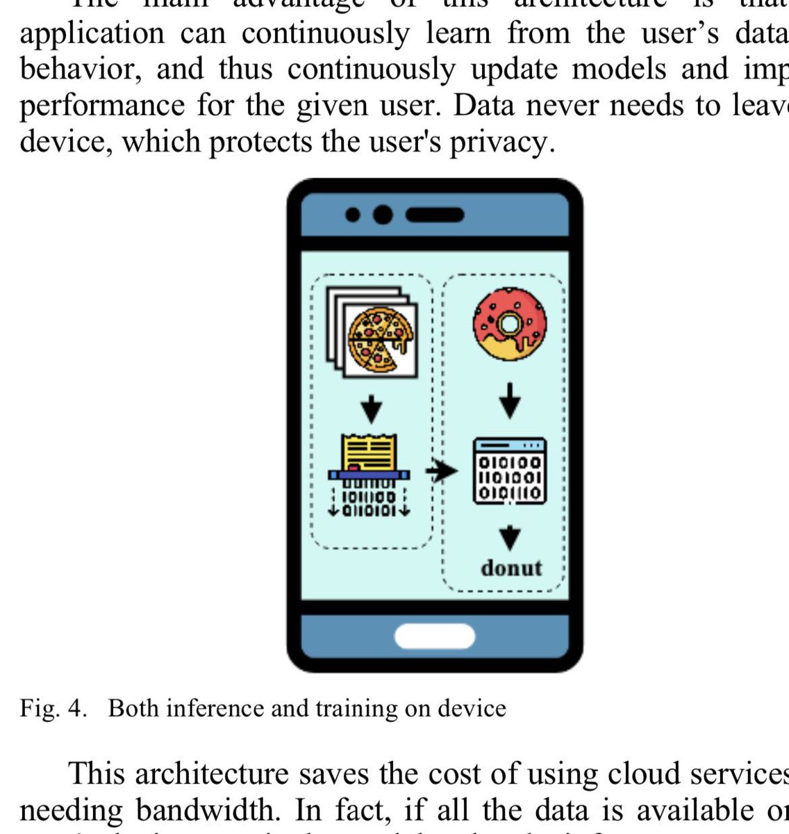 inte11igence's tweet photo. Implementing Machine Learning for Mobile Apps https://t.co/E85cGkD45z #MachineLearning #ArtificialIntelligence #DataScience #MobileApp https://t.co/PP1znSjiUh