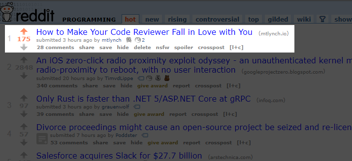 It's now #1 on /r/programming, and the vote count is accelerating, as more people are seeing it
