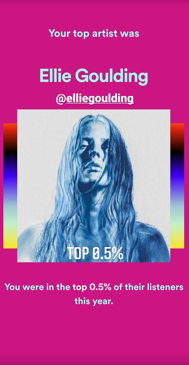 abdullah_hamid's tweet photo. Top 0.5% @elliegoulding #2020Wrapped https://t.co/zHypCJfGAv