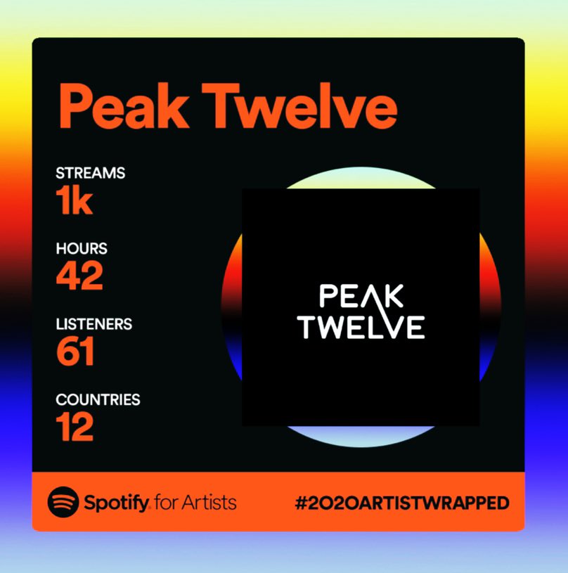 Peak Twelve (@PeakTwelve) / Posts / X