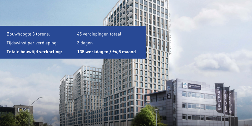 In Amsterdam verrijzen in een razend tempo 449 appartementen van hoge kwaliteit. Bij de realisatie van Het Dok zorgt een strak plan voor het vooropperen van binnenwanden voor een ongekende bouwsnelheid. bit.ly/37wNl0n
