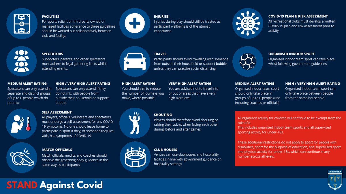 bheadsunleague's tweet photo. Message received from Cheshire FA providing guidance to resume adult football subject to the conditions outlined

https://t.co/XvmIMQzwyr

This effectively confirms we are up and running from this Sunday (subject to weather/playing conditions) 

https://t.co/ltmkcoQVmX https://t.co/4YpQe5i5By