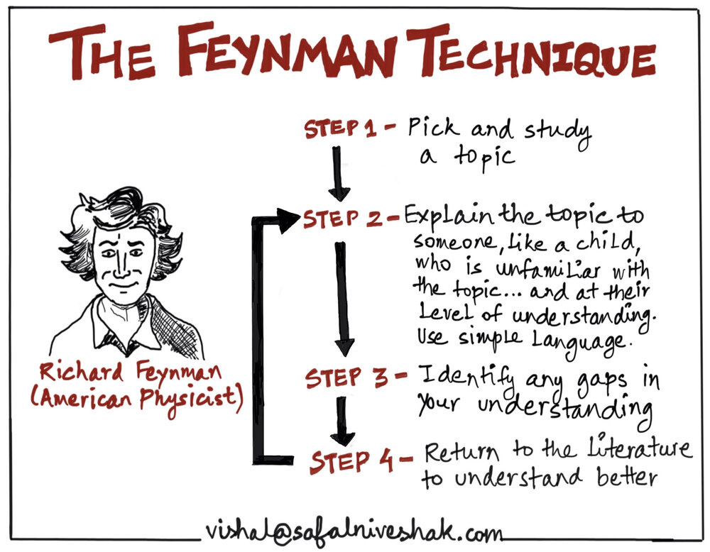 5/I dug a little deeper. Along the way, I discovered this technique (shared by Nobel prize-winning physicist Richard Feynman) that lays out the step-by-step mechanics of how to communicate simply and clearly for maximum comprehension.