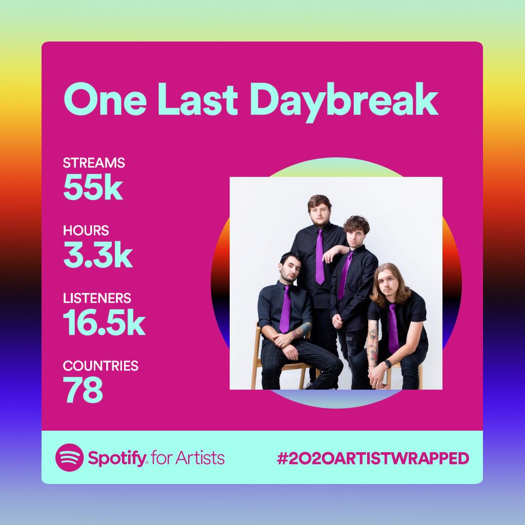 Thank you all for embracing emo revival this year. We love you.

Emo revival is here 💜