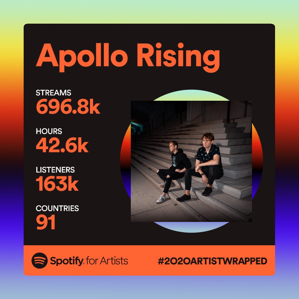 Danickcoutu's tweet image. Thank you for another great year on Spotify 💚